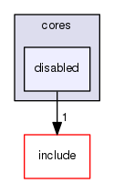 simavr/cores/disabled